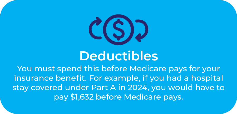 2024 Medicare cost deductibles